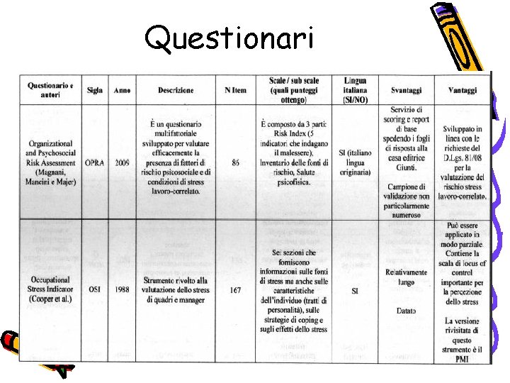 Questionari 