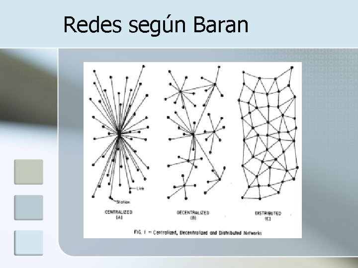 Redes según Baran 