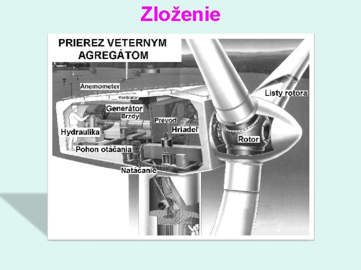 Zloženie 