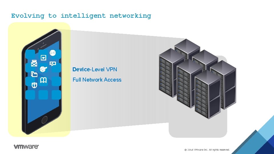 Evolving to intelligent networking Device-Level VPN Full Network Access © 2016 VMware Inc. All