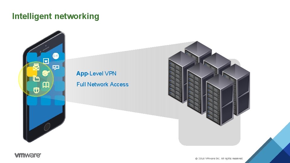 Intelligent networking App-Level VPN Full Network Access © 2016 VMware Inc. All rights reserved.