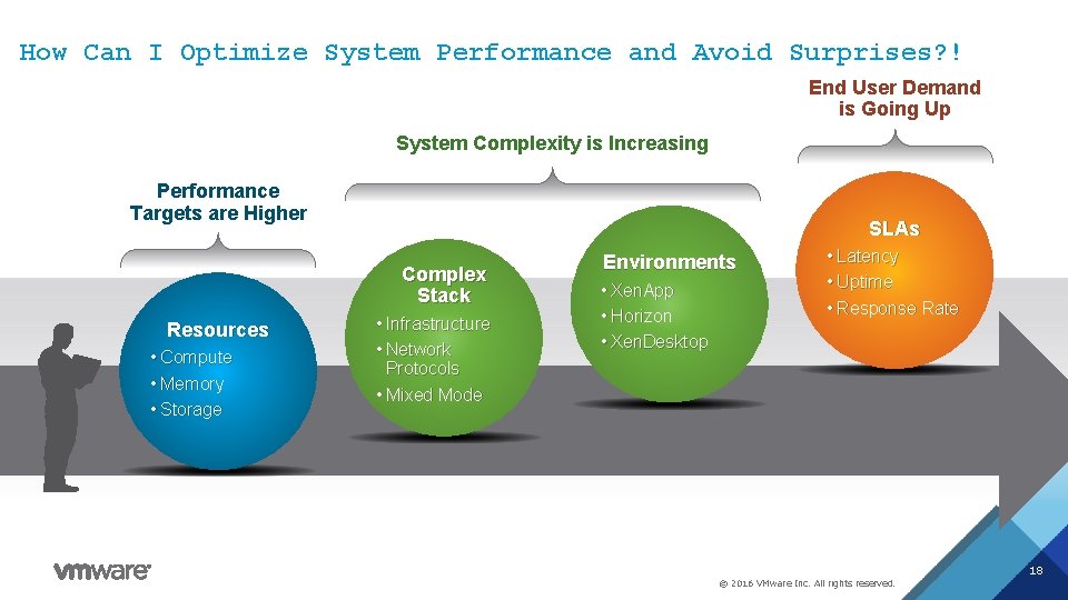 How Can I Optimize System Performance and Avoid Surprises? ! End User Demand is