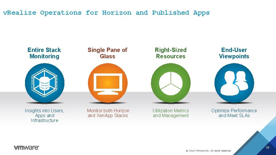 v. Realize Operations for Horizon and Published Apps Entire Stack Monitoring Single Pane of