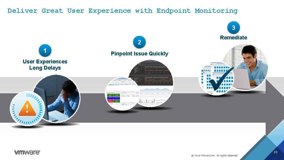 Deliver Great User Experience with Endpoint Monitoring 3 2 1 Remediate Pinpoint Issue Quickly