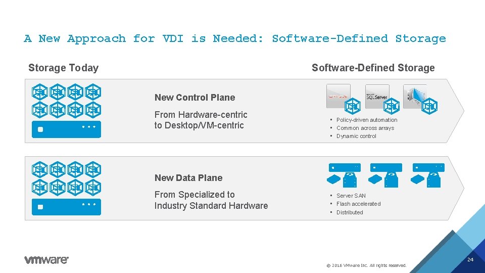 A New Approach for VDI is Needed: Software-Defined Storage Today Software-Defined Storage New Control