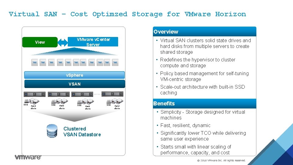 Virtual SAN – Cost Optimzed Storage for VMware Horizon Overview VMware v. Center Server