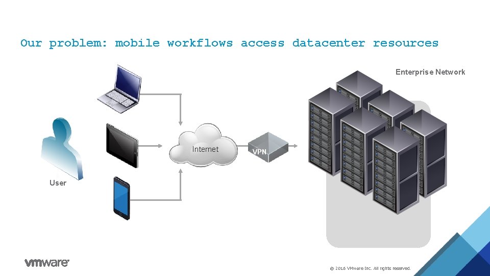 Our problem: mobile workflows access datacenter resources Enterprise Network Internet VPN User © 2016
