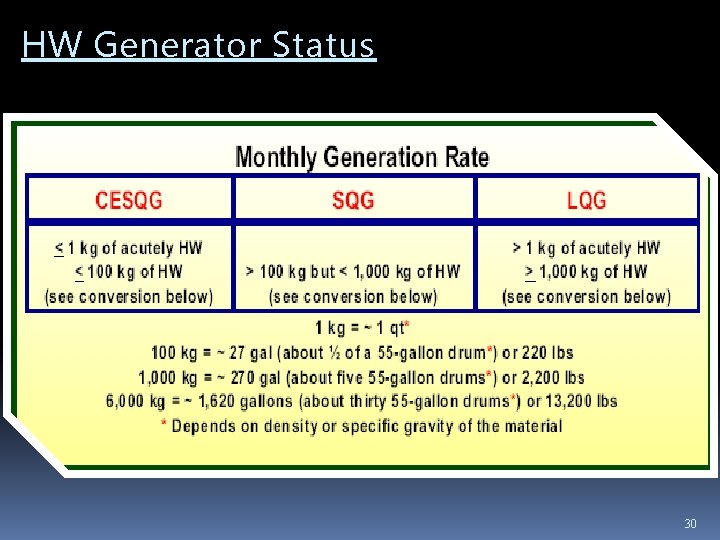 HW Generator Status 30 