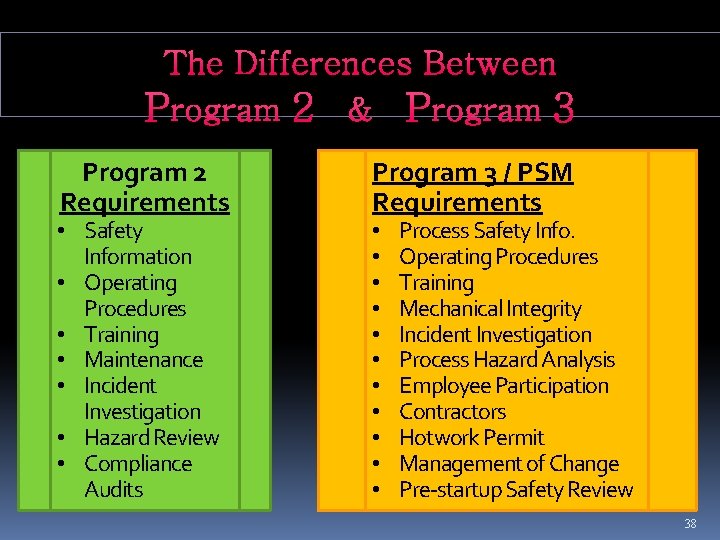 The Differences Between Program 2 & Program 3 Program 2 Requirements • Safety Information