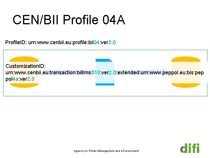 CEN/BII Profile 04 A Profile. ID: urn: www. cenbii. eu: profile: bii 04: ver