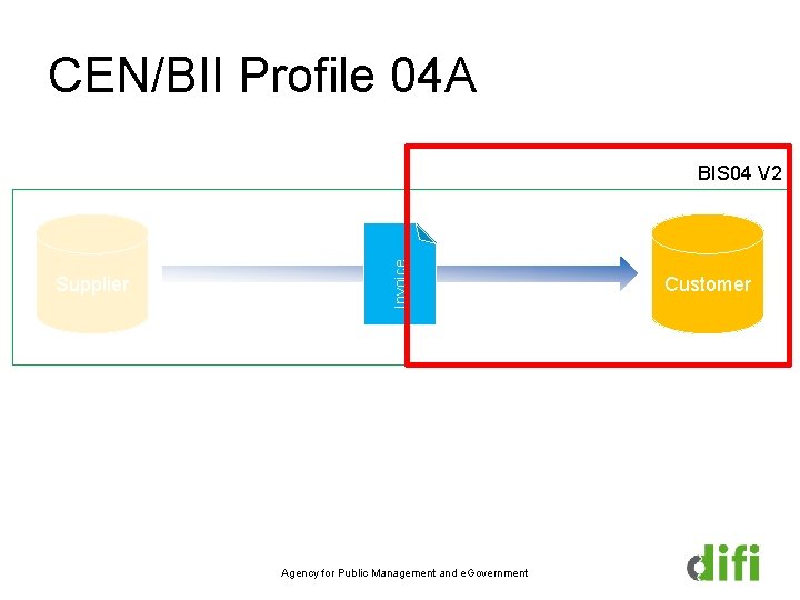 CEN/BII Profile 04 A Supplier Invoice BIS 04 V 2 Agency for Public Management