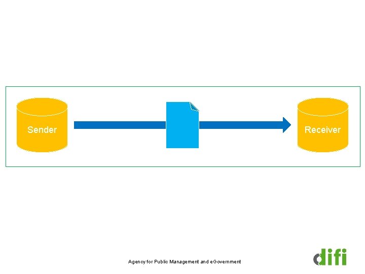 Sender Receiver Agency for Public Management and e. Government 