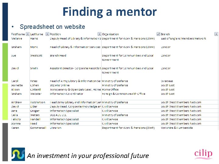 Finding a mentor • Spreadsheet on website An investment in your professional future 