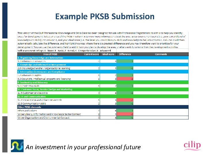 Example PKSB Submission An investment in your professional future 