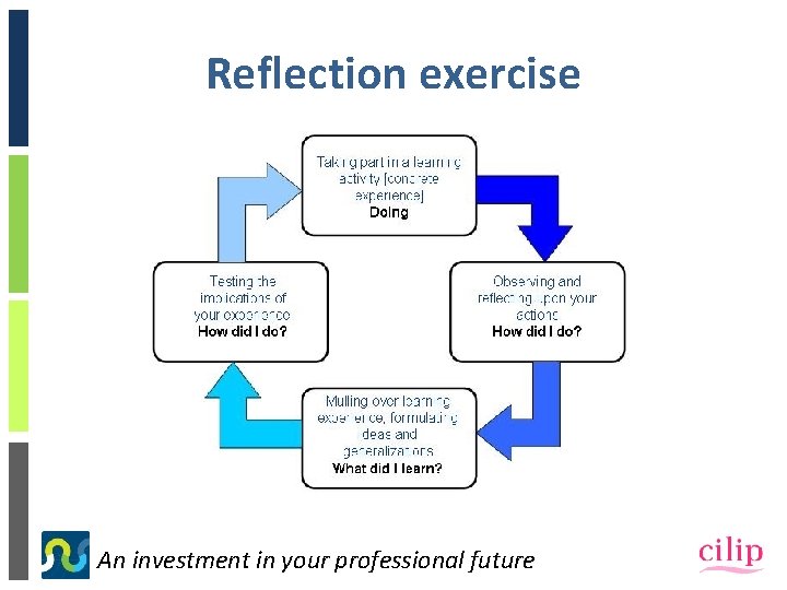 Reflection exercise An investment in your professional future 