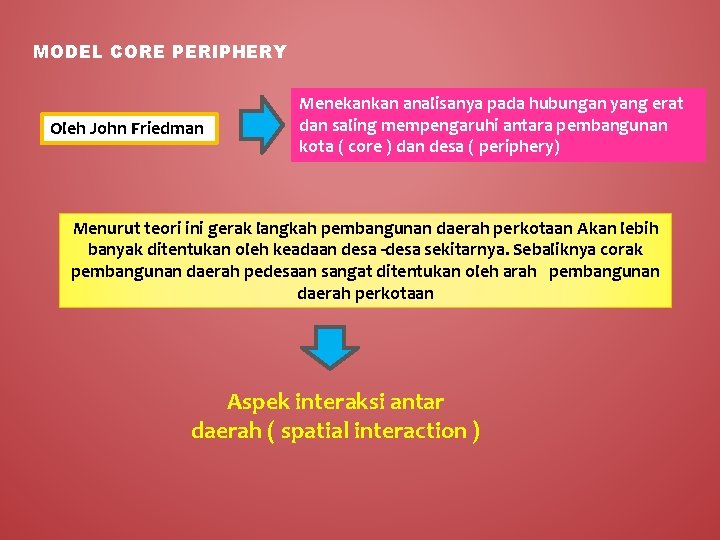 MODEL CORE PERIPHERY Oleh John Friedman Menekankan analisanya pada hubungan yang erat dan saling