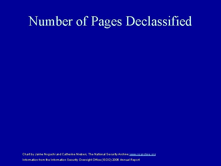 Number of Pages Declassified Chart by Jaime Noguchi and Catherine Nielsen; The National Security