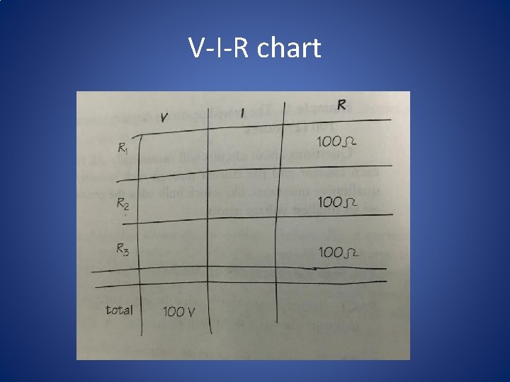 V-I-R chart V-I-R chart