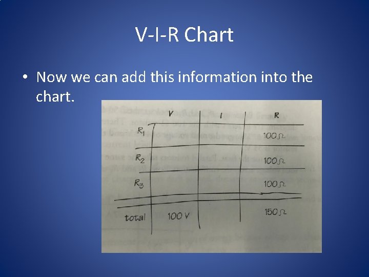 V-I-R Chart • Now we can add this information into the chart. 