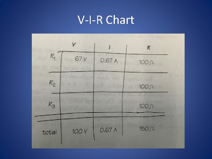 V-I-R Chart 