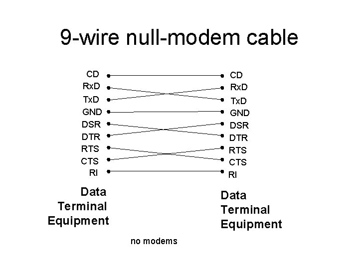 9 -wire null-modem cable CD Rx. D Tx. D GND DSR DTR RTS CTS