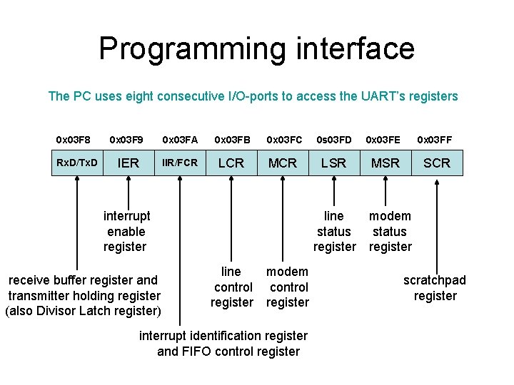 Programming interface The PC uses eight consecutive I/O-ports to access the UART’s registers 0