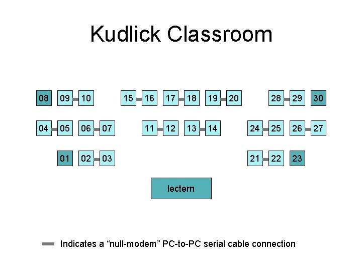 Kudlick Classroom 08 09 10 15 04 05 06 07 01 02 03 16