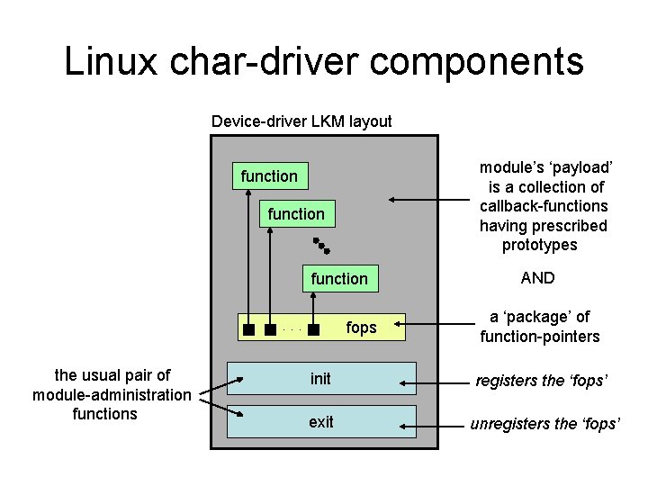 Linux char-driver components Device-driver LKM layout module’s ‘payload’ is a collection of callback-functions having