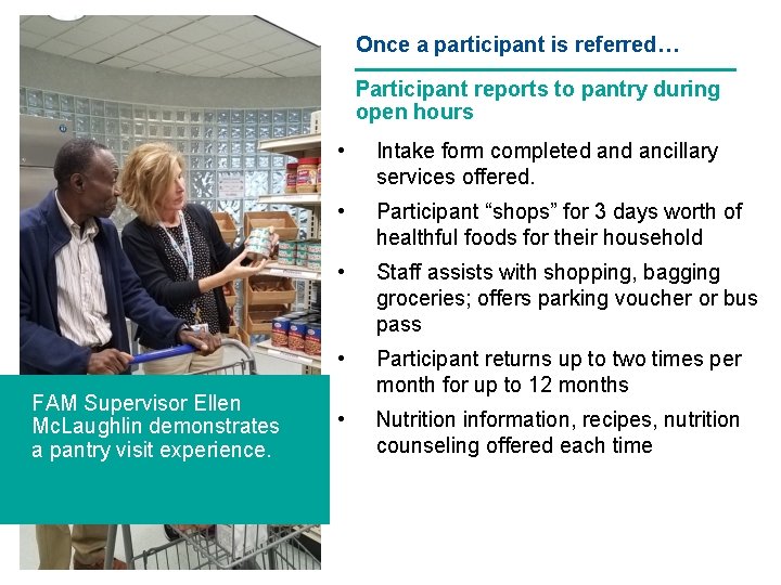 Once a participant is referred… Participant reports to pantry during open hours FAM Supervisor