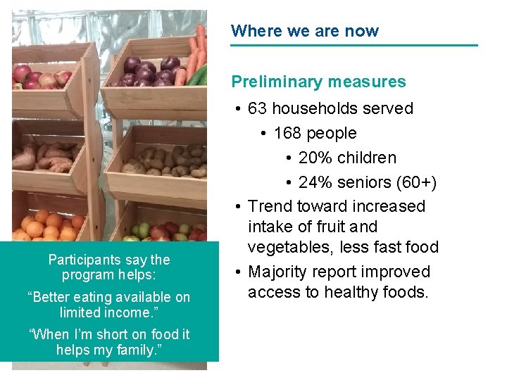 Where we are now Preliminary measures Participants say the program helps: “Better eating available