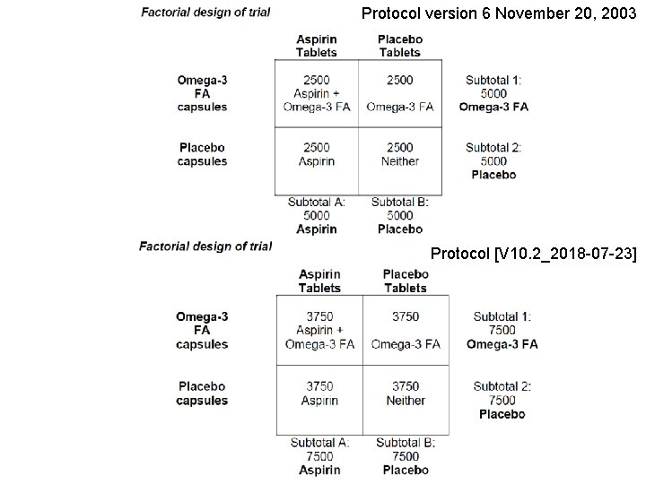 Protocol version 6 November 20, 2003 Protocol [V 10. 2_2018 -07 -23] 