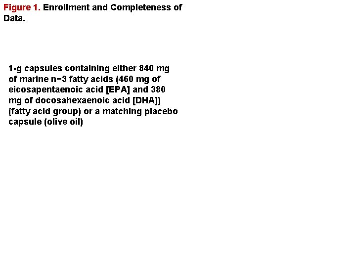 Figure 1. Enrollment and Completeness of Data. 1 -g capsules containing either 840 mg