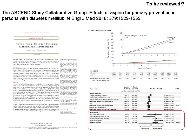 To be reviewed？ The ASCEND Study Collaborative Group. Effects of aspirin for primary prevention