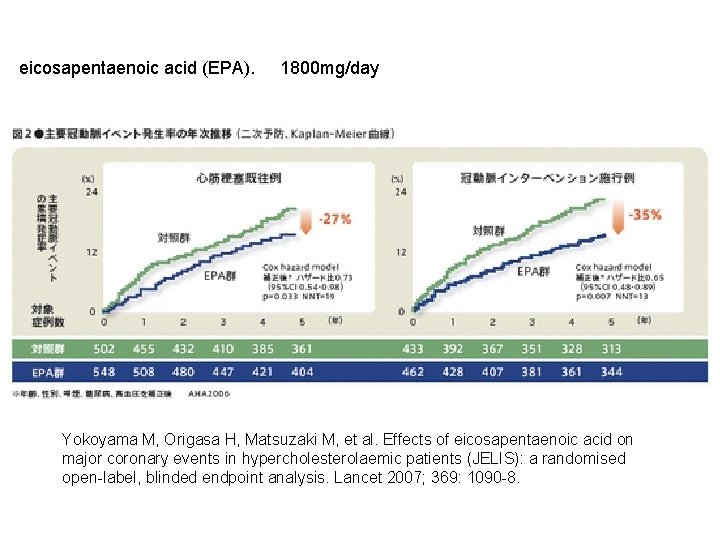 eicosapentaenoic acid (EPA). 1800 mg/day Yokoyama M, Origasa H, Matsuzaki M, et al. Effects