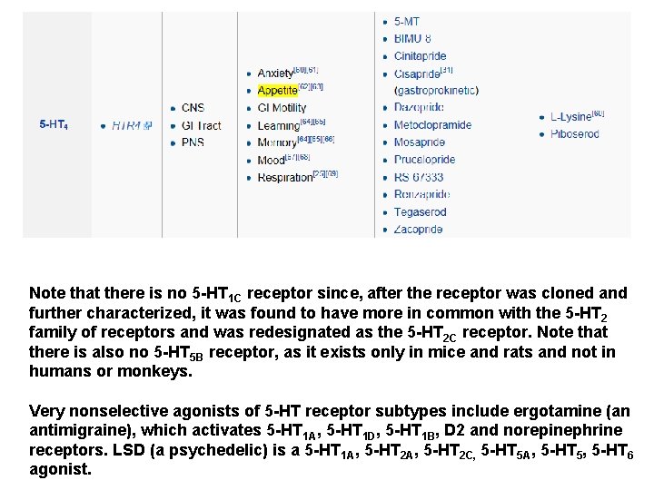 Note that there is no 5 -HT 1 C receptor since, after the receptor