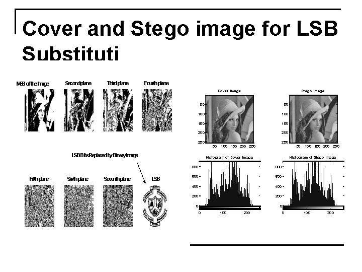 Cover and Stego image for LSB Substituti on MSBof the. Image Secondplane Thirdplane Fourthplane