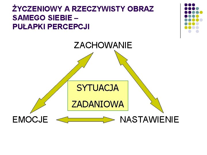 ŻYCZENIOWY A RZECZYWISTY OBRAZ SAMEGO SIEBIE – PUŁAPKI PERCEPCJI ZACHOWANIE SYTUACJA ZADANIOWA EMOCJE NASTAWIENIE