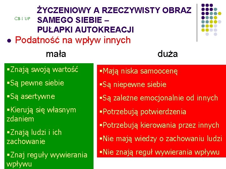 CB i UP l ŻYCZENIOWY A RZECZYWISTY OBRAZ SAMEGO SIEBIE – PUŁAPKI AUTOKREACJI Podatność