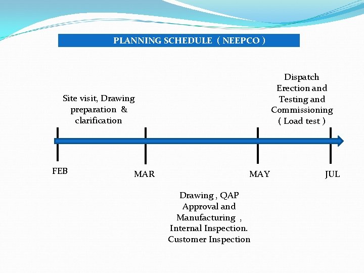 PLANNING SCHEDULE ( NEEPCO ) Dispatch Erection and Testing and Commissioning ( Load test