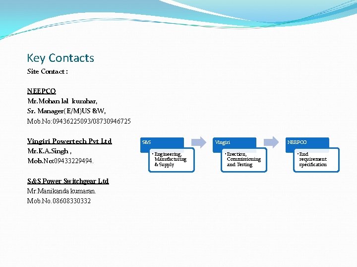 Key Contacts Site Contact : NEEPCO Mr. Mohan lal kumhar, Sr. Manager(E/M)US &W, Mob.