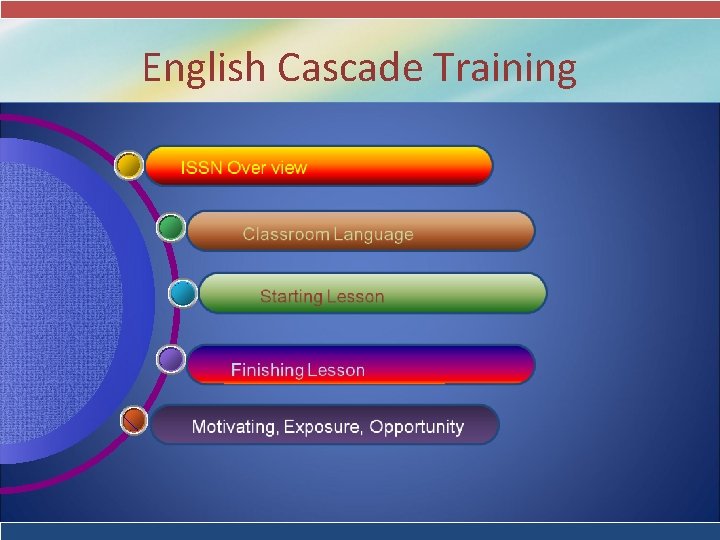 English Cascade Training 