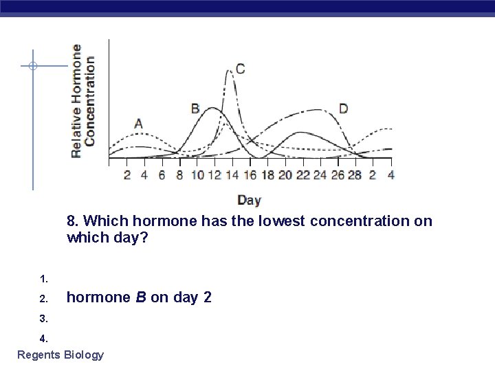 8. Which hormone has the lowest concentration on which day? 1. 2. 3. 4.