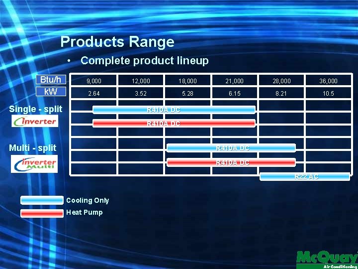 Products Range • Complete product lineup Btu/h k. W Single - split Multi -