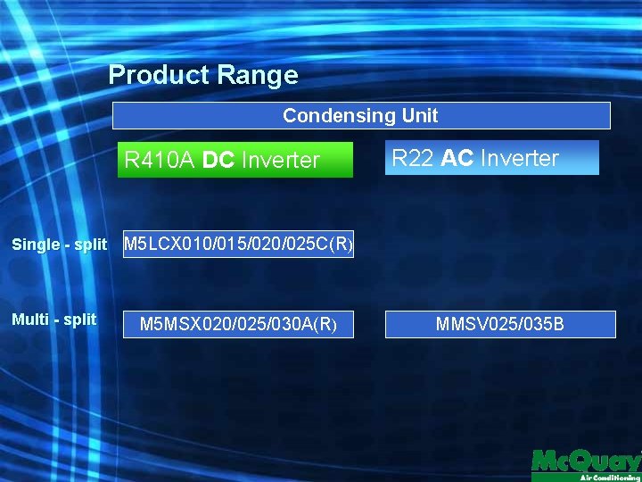 Product Range Condensing Unit R 410 A DC Inverter R 22 AC Inverter Single