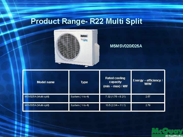 Product Range- R 22 Multi Split M 5 MSV 020/025 A Model name Type