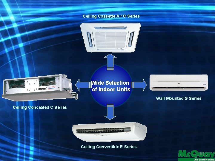 Ceiling Cassette A / C Series Wide Selection of Indoor Units Wall Mounted G