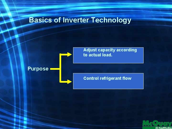 Basics of Inverter Technology Adjust capacity according to actual load. Purpose Control refrigerant flow