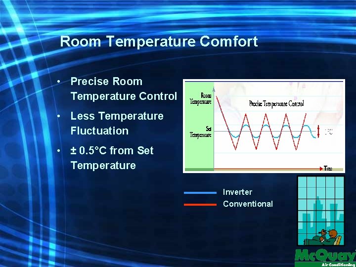 Room Temperature Comfort • Precise Room Temperature Control • Less Temperature Fluctuation • ±