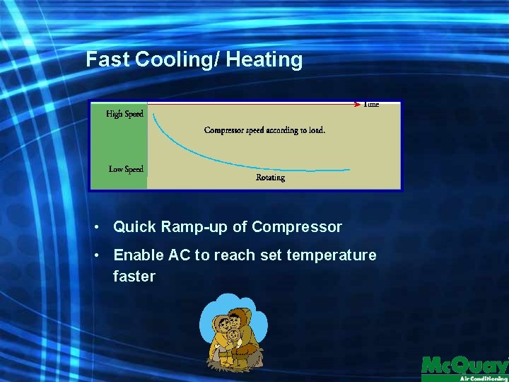 Fast Cooling/ Heating • Quick Ramp-up of Compressor • Enable AC to reach set