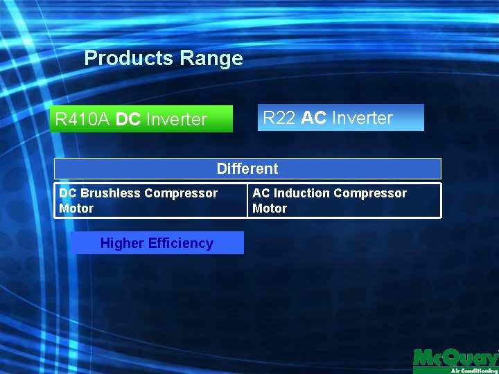 Products Range R 22 AC Inverter R 410 A DC Inverter Different DC Brushless